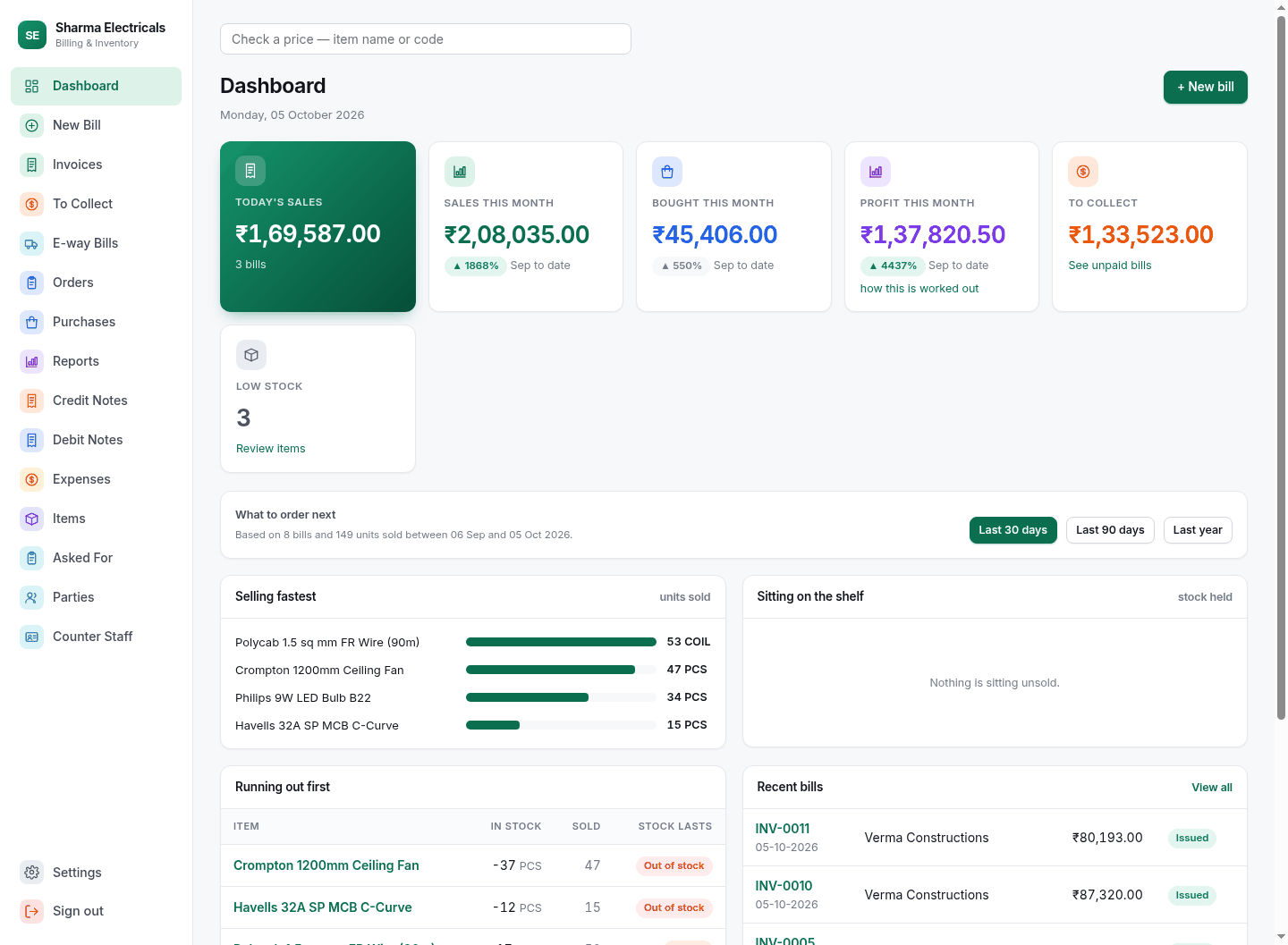 The dashboard: today's sales, what is selling fastest, and what is running out.